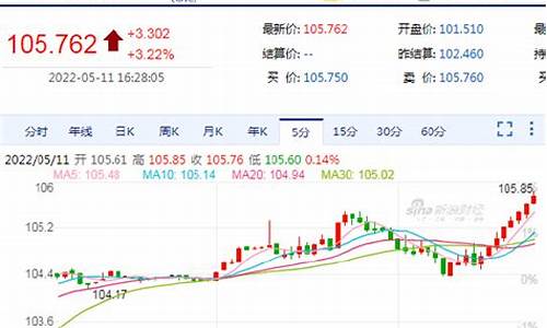 国际油价wti新浪-国际油价新浪网