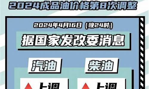 贵州最新油价92汽油-贵州省今日油价92