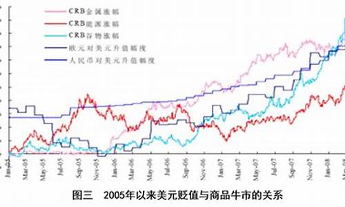 国际石油价格最新-国际石油价格分析走势