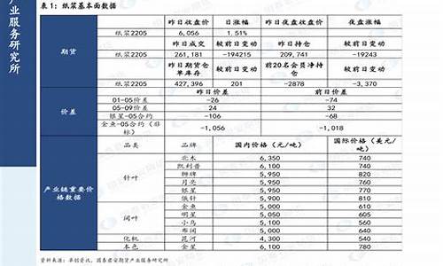 2020年汽油每升价格-2020年汽油价