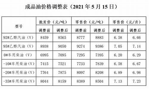 2024汽油价格调整最新消息-21年汽油