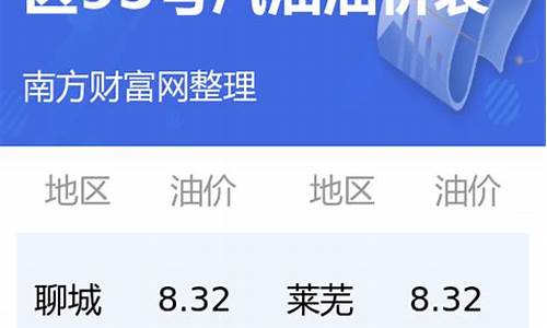 今日油价调整查询山东最新消息-山东省今日