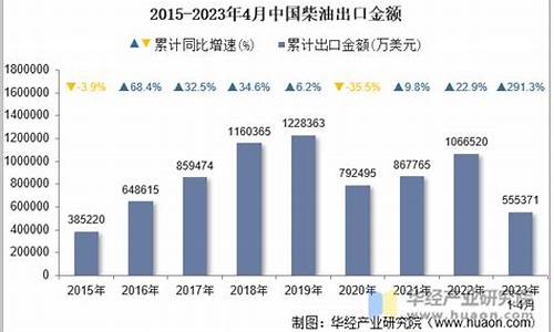 2020年4月柴油价格-4月份的柴油价格