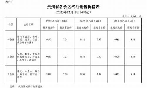 贵阳今日油价最新消息查询表-今日贵阳油价最新价格