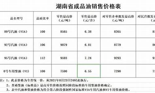 长沙油价调整最新消息今天-长沙今日最新油价