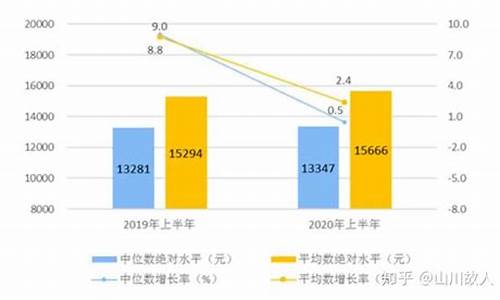 2020年上半年汽油价格-2020年上半