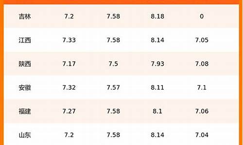 全国各地今日油价最新价格-全国各地今日油价查询一览表
