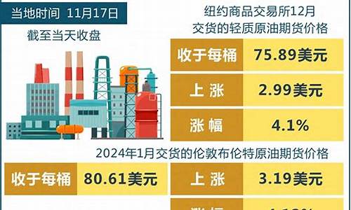 4月7日国际油价-4月27日油价