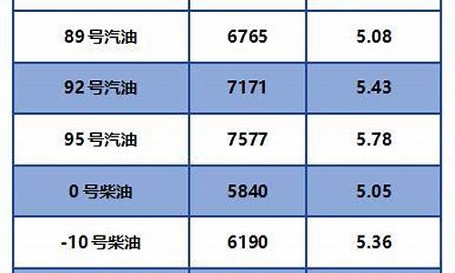 2020年8月柴油价格一览表图片-2020年8月柴油价格一览表