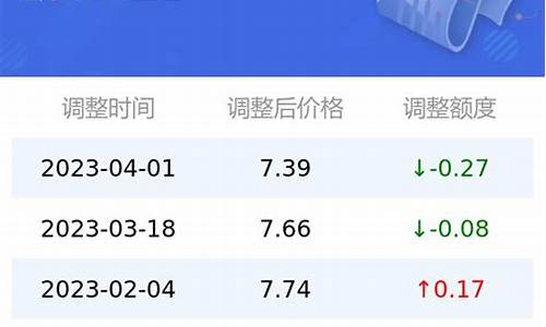 合肥汽油价格92号最新调整时间-合肥汽油价格92号最新