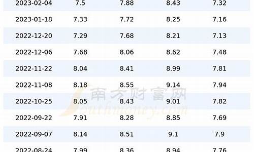 今日四川92号汽油最新价格-今日四川汽油价格92多少钱一升