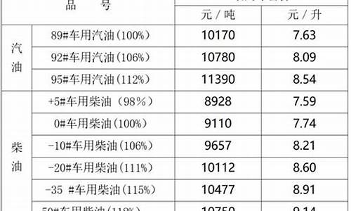 宁夏油价-宁夏油价今日查询