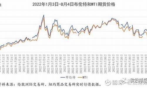 原油价格波动原因-原油价格走低原因