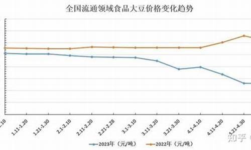 今日大豆油价格是多少-今日大豆油价格分析