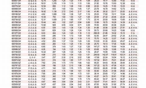 中国石化今日柴油价格查询-中国石化柴油价今日价格表