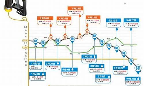 国内油价今日24时上涨-国内油价今日24时上调调后价格是多少啊