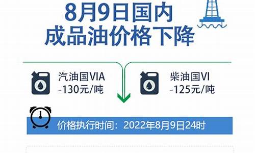 国内汽柴油价格调整时间表最新-国内汽柴油价格走势