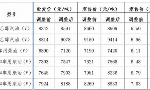 国际油价四连涨-油价九连涨国际油价