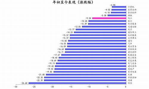 柴油价格飙升表-柴油价格飙升表图