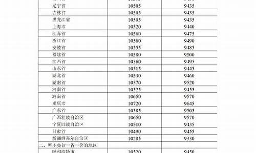 北京油价调整最新通知今天最新消息-北京油价调整最新通知今天最新消息