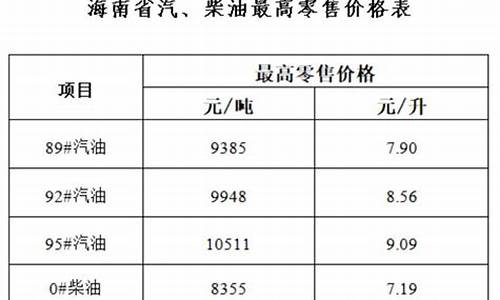 海南汽油价格92号-海南汽油价格92号今日油价表