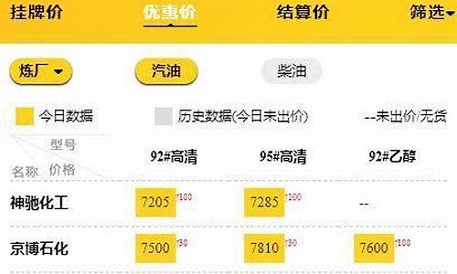 山东省最新油价调整查询-山东省最新油价调整查询网