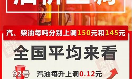 四川油价调整最新消息油价调整时间是几点-四川油价调整最新消息油价调整时间是几点