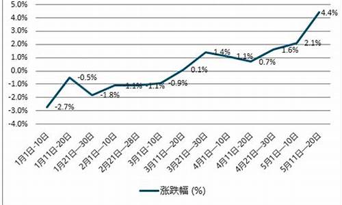 2024年柴油价格还会降吗为什么-2021年柴油价格还会上涨吗