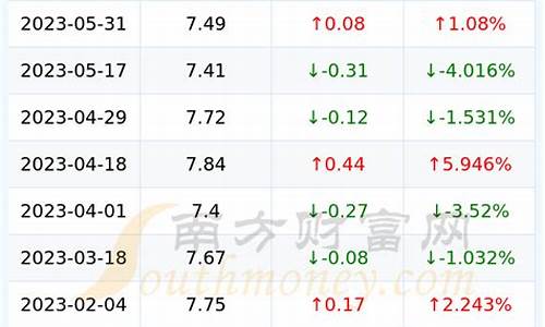 西宁今日油价92汽油价格表-西宁市今日油价多少钱