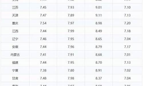 贵州今日95油价-贵州95油价最新消息 今日