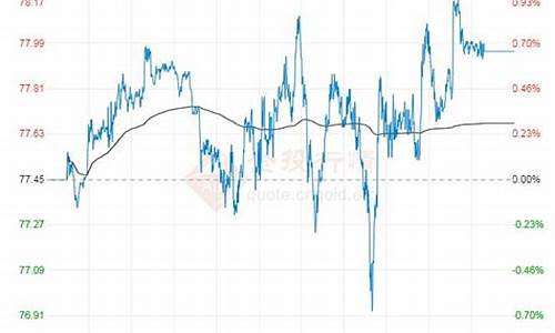 今日国际原油油价最新调整消息-今日国际原油最新消息 实时