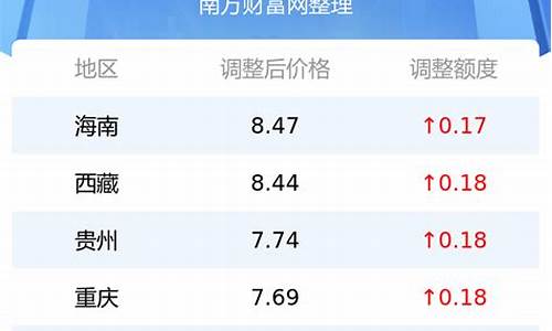 太原汽油今日油价多少-太原汽油今日油价多少一升