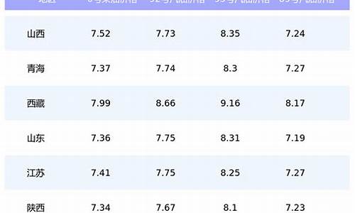 壳牌今日油价98最新价格-壳牌92今日油价查询