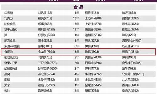 2023年食用油价格走势-2021食用油价走势