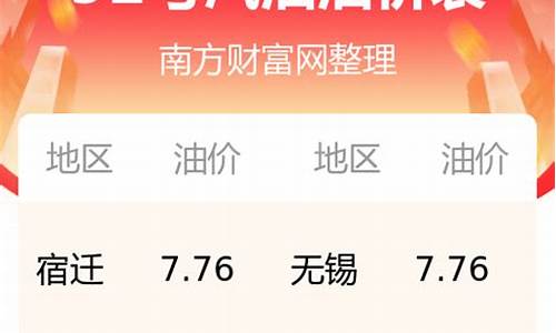 今日江苏油价最新价格查询-今日油价查询92号汽油价格是多少呢江苏