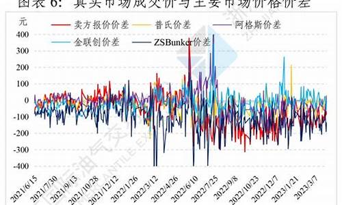 燃料油价格查询表-燃料油价格走势图