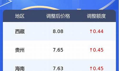 新疆今日0号柴油价格-新疆柴油今日油价