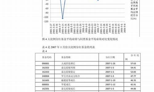 2月油价调整时间-2月份油价调整窗口时间表