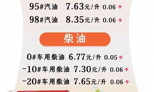 今日24时油价调整最新消息及价格查询-今日24时油价调整最新消息及价格