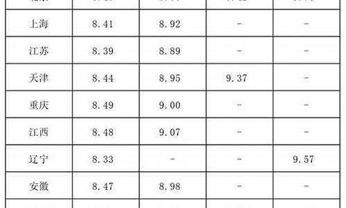 油价调整4月1日几点开始-油价调整4月