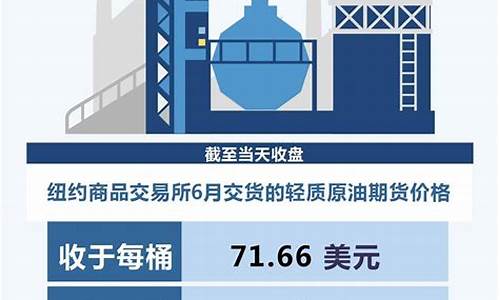 国际油价今日24时下调最新-国际油价2日大幅下跌