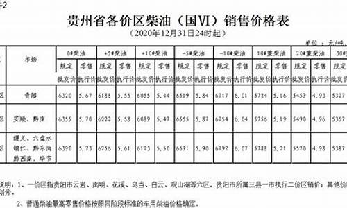 贵州柴油价格今日报价多少钱一吨-贵州柴油价今日价格多少钱一吨