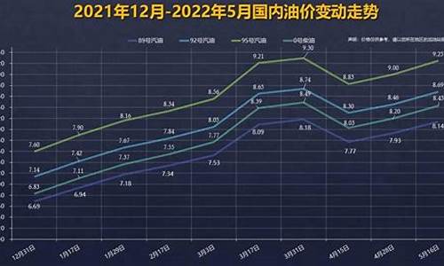 下周92汽油会降价吗-下一轮92号汽油价格调整日期附