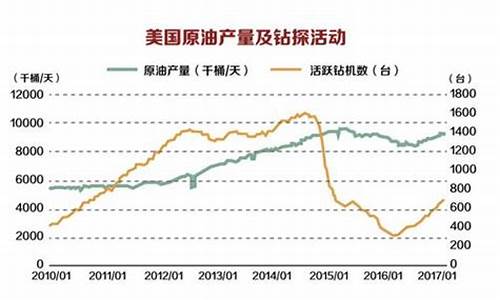 下一轮油价是跌还是涨-下一轮油价是跌还是涨了