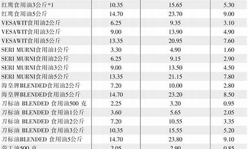 国内食用油价格-国内食用油价格行情走势