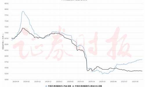 国内油价今日24时下午-国内油价今日24时调后价格