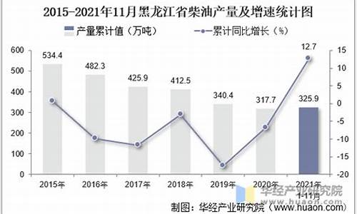 黑龙江省柴油价格多少钱一升-黑龙江省柴油价格