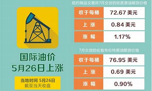 国际油价实时行情最新布伦特-国际原油布伦特最新价格