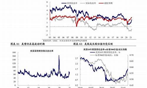 2020年的油价趋势-2020年油价会到什么程度