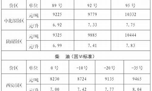 2021年五月柴油价格-五月柴油价格